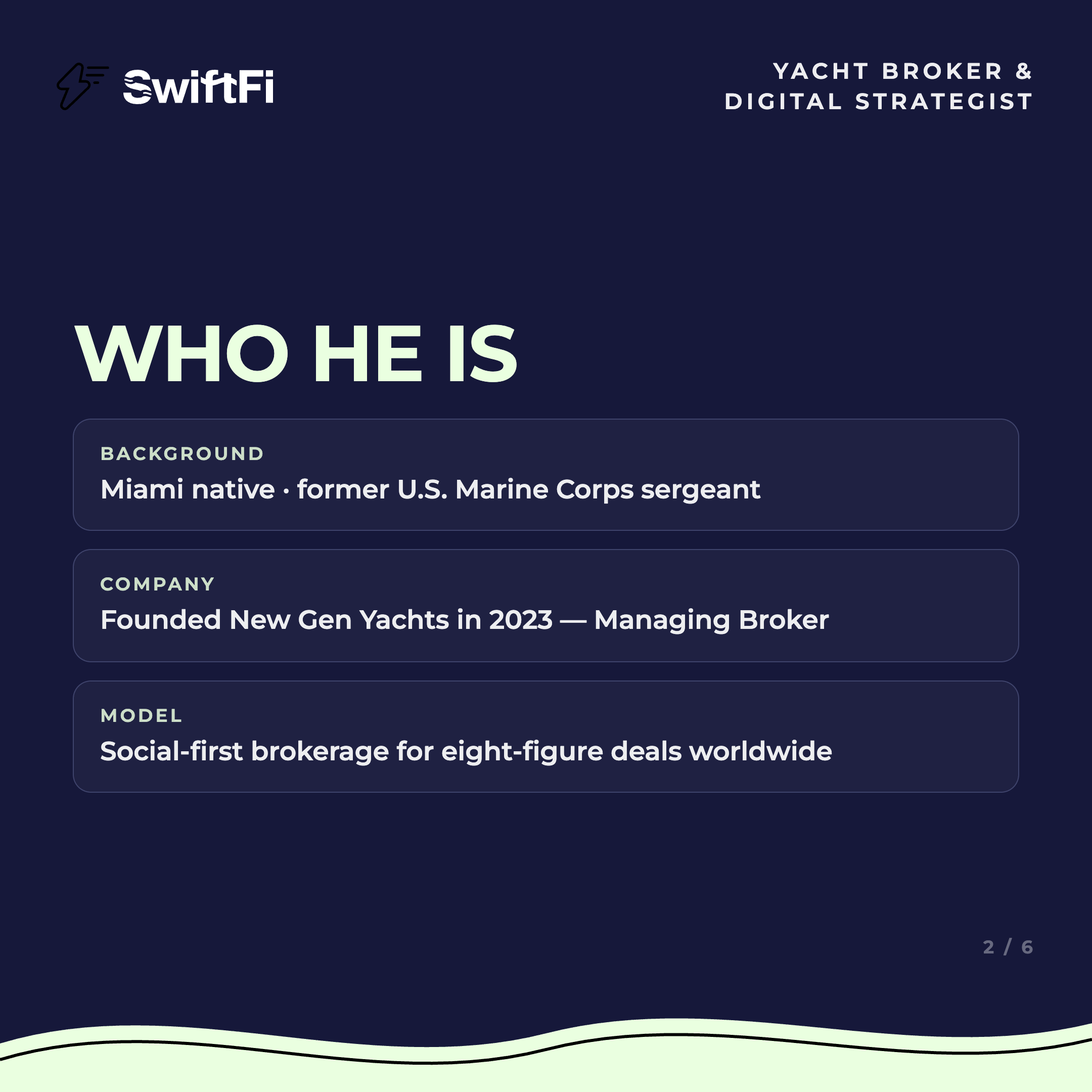 Creator Spotlight slide: Matteo Vimo background and New Gen Yachts
