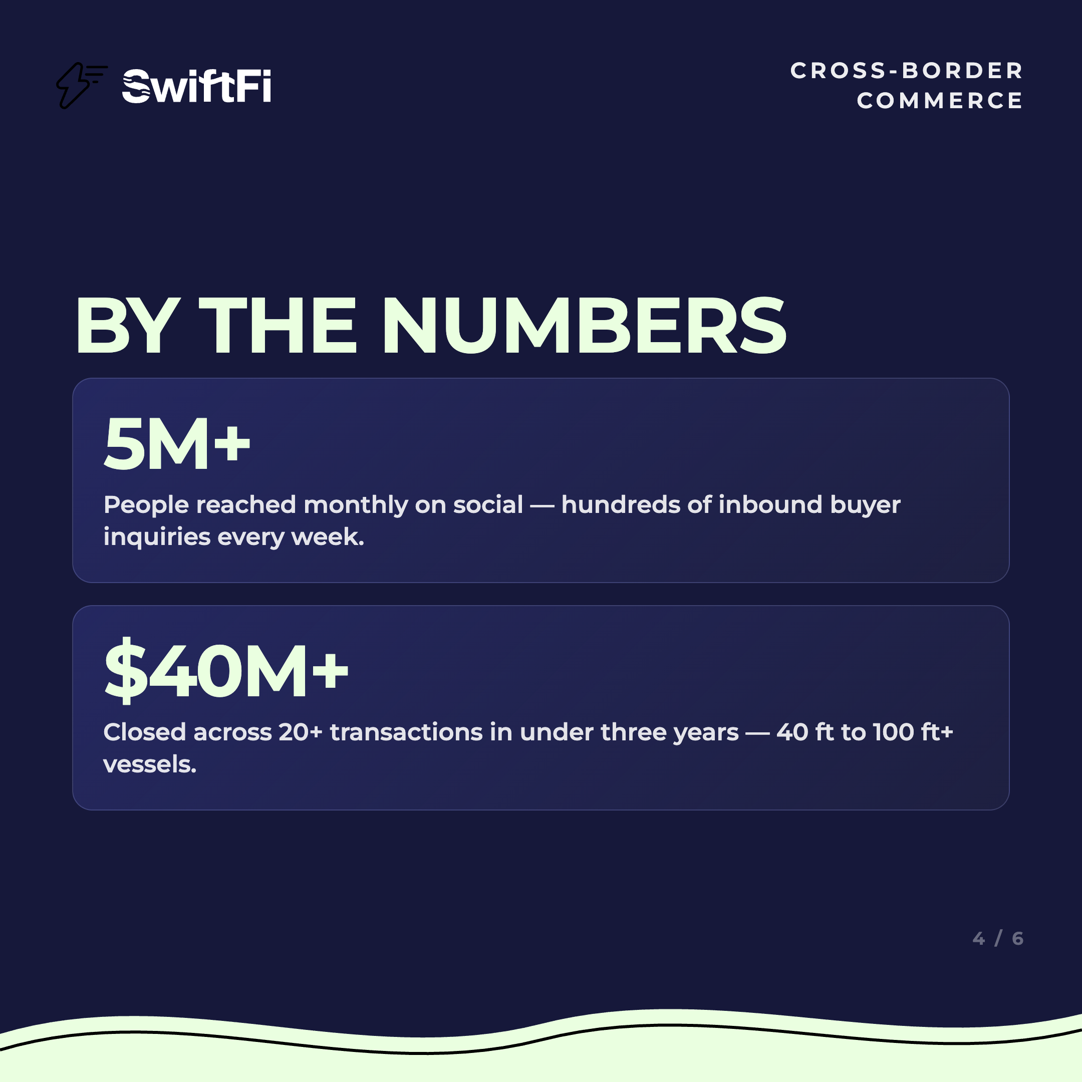 Creator Spotlight slide: 5M+ reach and $40M+ in yacht sales closed